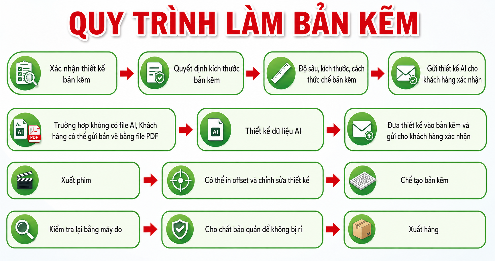 Quy trình làm Khuôn in tampon (bản kẽm)